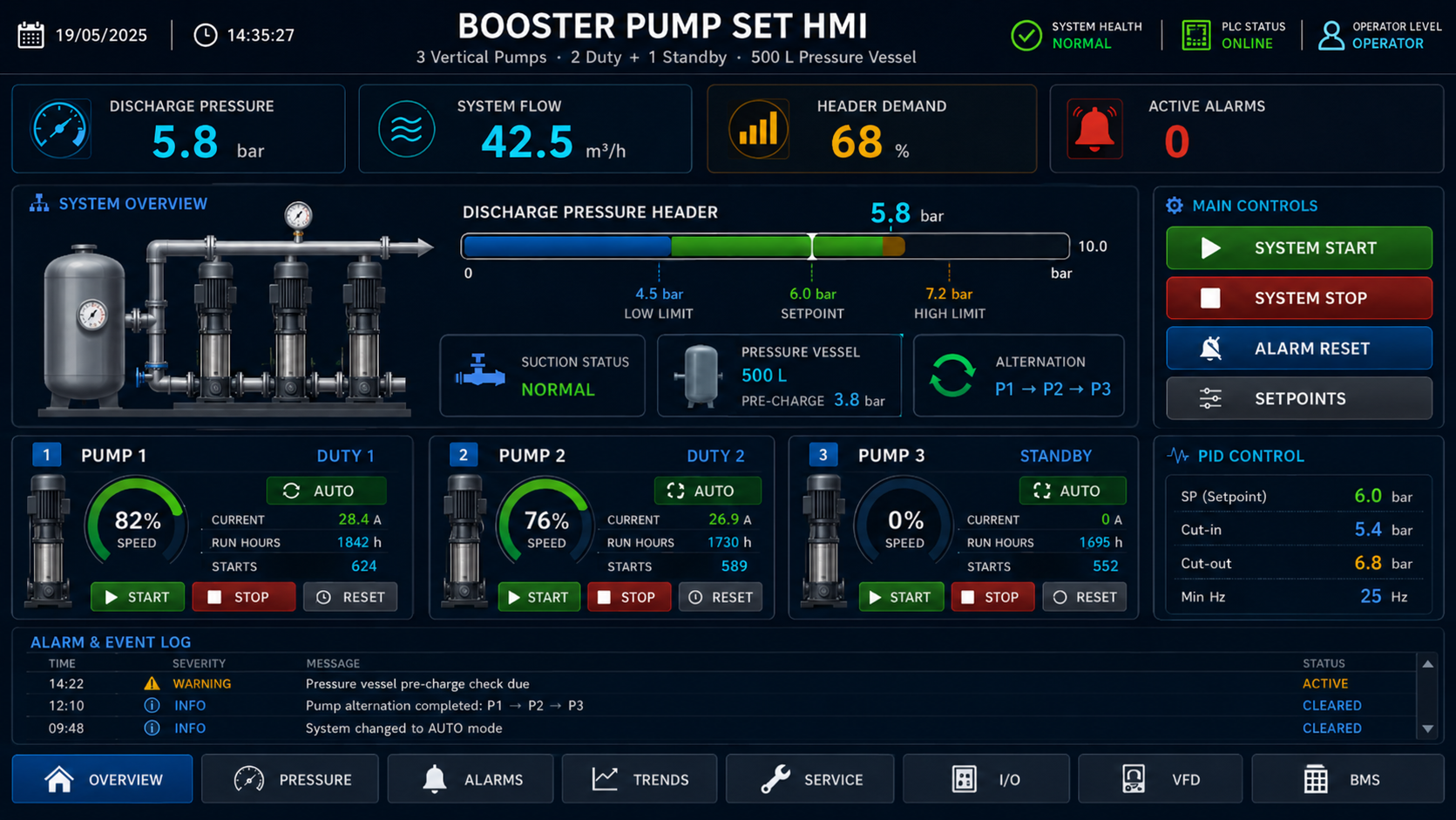 HMI – Booster Pump Set Control